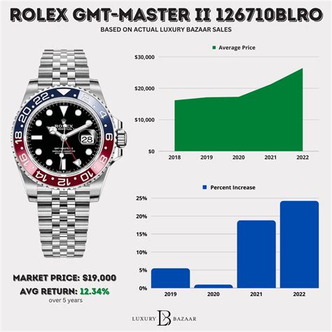 rolex prijsverhoging 2019|Rolex value trends.